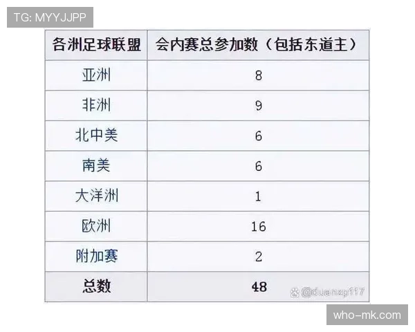 2026世界杯小组赛怎么计算出线 2026世界杯小组赛怎么计算出线