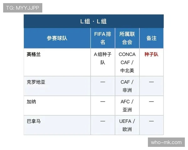 2026世界杯从赛程表如何判断晋级路线